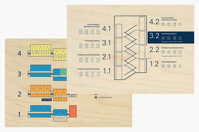 Baits Wayfinding